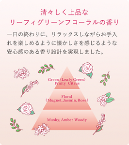 清々しく上品な リーフィグリーンフローラルの香り