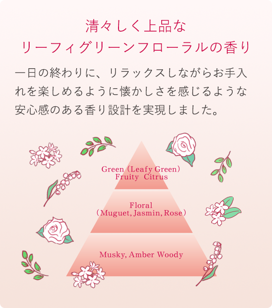数量限定発売！華やぎ素肌感仕上がりを演出するアルブラン