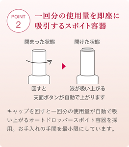一回分の使用量を即座に 吸引するスポイト容器