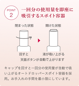 一回分の使用量を即座に 吸引するスポイト容器