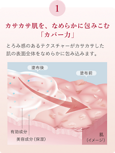 カサカサ肌を、なめらかに包み込む「カバー力」