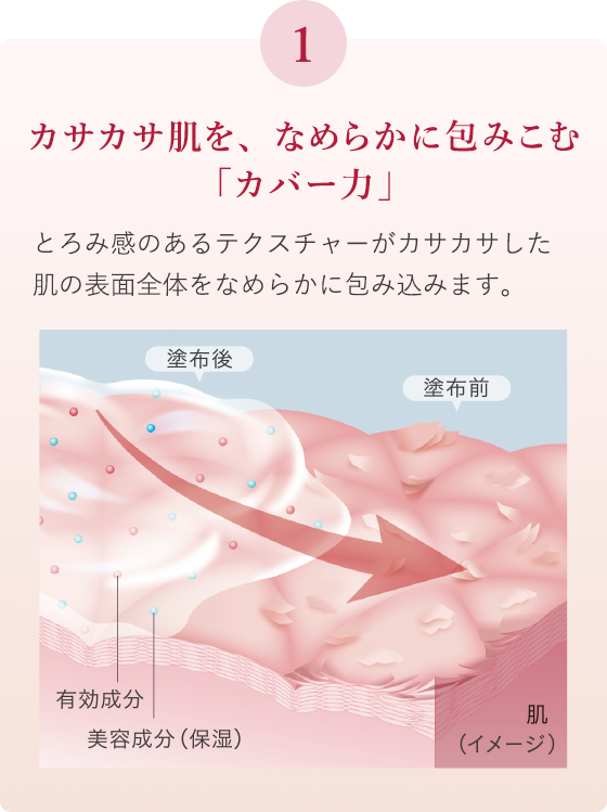 花王ソフィーナ アルブラン リペア セラムマスク
