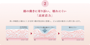 顔の動きに寄り添い、壊れにくい「高密着力」