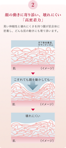 顔の動きに寄り添い、壊れにくい「高密着力」