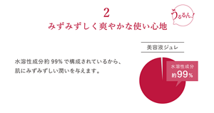 みずみずしく爽やかな使い心地