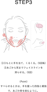 STEP 3 ①口もとに手を当て、くるくる。(5回転) ②あごから耳までフェイスラインを 滑らせる。(5回)  〈Point〉 すべらせるときは、手を握った四指と親指で、あごの骨を挟むように。