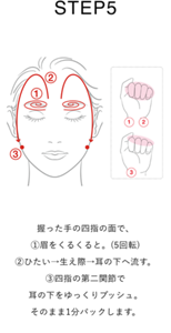 STEP 5 握った手の四指の面で、 ①眉をくるくると。(5回転) ②ひたい→生え際→耳の下へ流す。 ③四指の第二関節で 耳の下をゆっくりプッシュ。 そのまま1分パックします。
