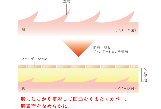 エスト モイストラスティング プライマー Est エスト