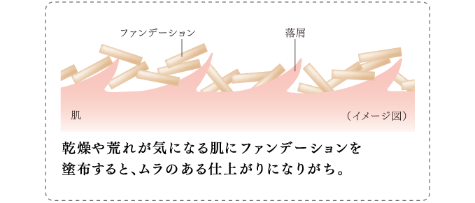 エスト モイストラスティング プライマー Est エスト エスト モイストラスティング プライマー Est エスト