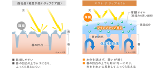 エスト ザ リップセラム　発売