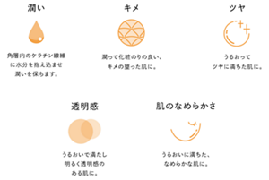 エスト ザ リップセラム　発売