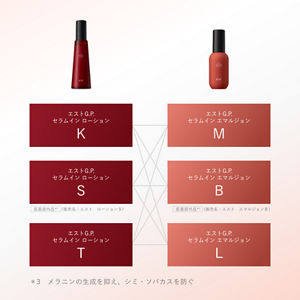 エストG.P.セラムインローションK,S,Tの化粧水3タイプとエストG.P.エルマジョンのM,B,Lの乳液3タイプを組み合わせることで、あなたに合ったエイジングケア※が選べます。 ※年齢に応じた潤い・ハリのお手入れ