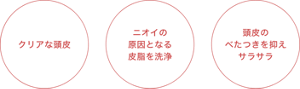 クリアな頭皮 ニオイの原因となる皮脂を洗浄 頭皮のべたつきを抑えサラサラ