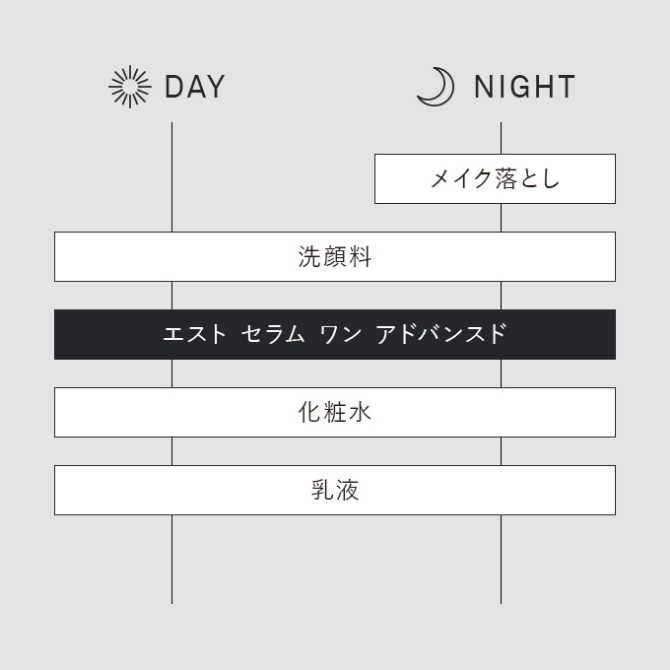 エスト セラムワン アドバンスド 180g 詰め替え用 エスト セラム ワン