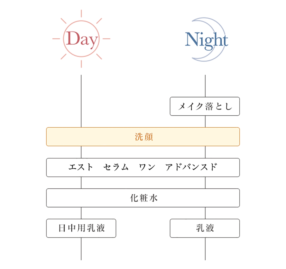 エスト AC ピュリファイ マッサージウォッシュ｜est（エスト）