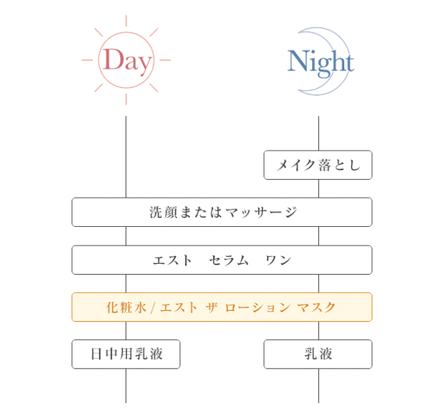 エスト ザ ローション マスク＜5セット入り＞ | est（エスト）公式