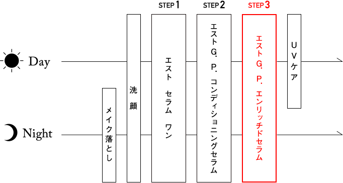 エストG.P. エンリッチドセラム|est(エスト)