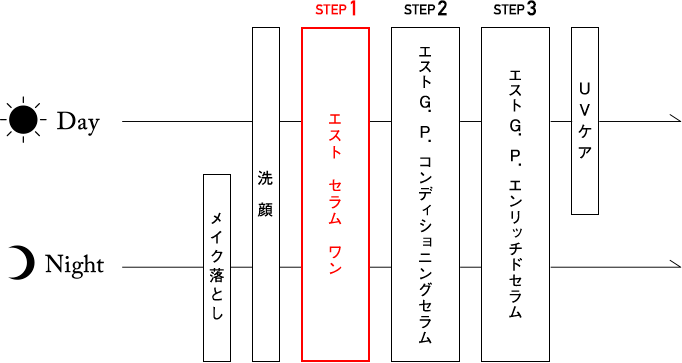 エスト セラム ワン|est(エスト)