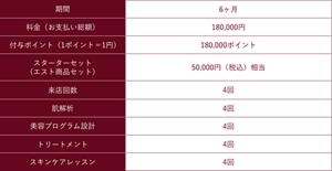 期間：6ヶ月/料金（お支払い総額）：180,000円/付与ポイント（1ポイント＝1円）：180,000ポイント/スターターセット（エスト商品セット）：50,000円（税込）相当/来店回数：4回/肌解析：4回/美容プログラム設計：4回/トリートメント：4回/スキンケアレッスン：4回