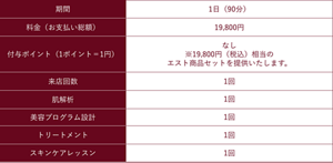 期間：1日（90分）/料金（お支払い総額）：19,800円/付与ポイント（1ポイント＝1円）：なし※19,800円（税込）相当のエスト商品セットを提供いたします。/来店回数：1回/肌解析：1回/美容プログラム設計：1回/トリートメント：1回/スキンケアレッスン：1回
