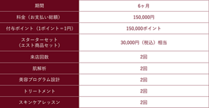 期間：6ヶ月/料金（お支払い総額）：150,000円/付与ポイント（1ポイント＝1円）：150,000ポイント/スターターセット（エスト商品セット）：30,000円（税込）相当/来店回数：2回/肌解析：2回/美容プログラム設計：2回/トリートメント：2回/スキンケアレッスン：2回