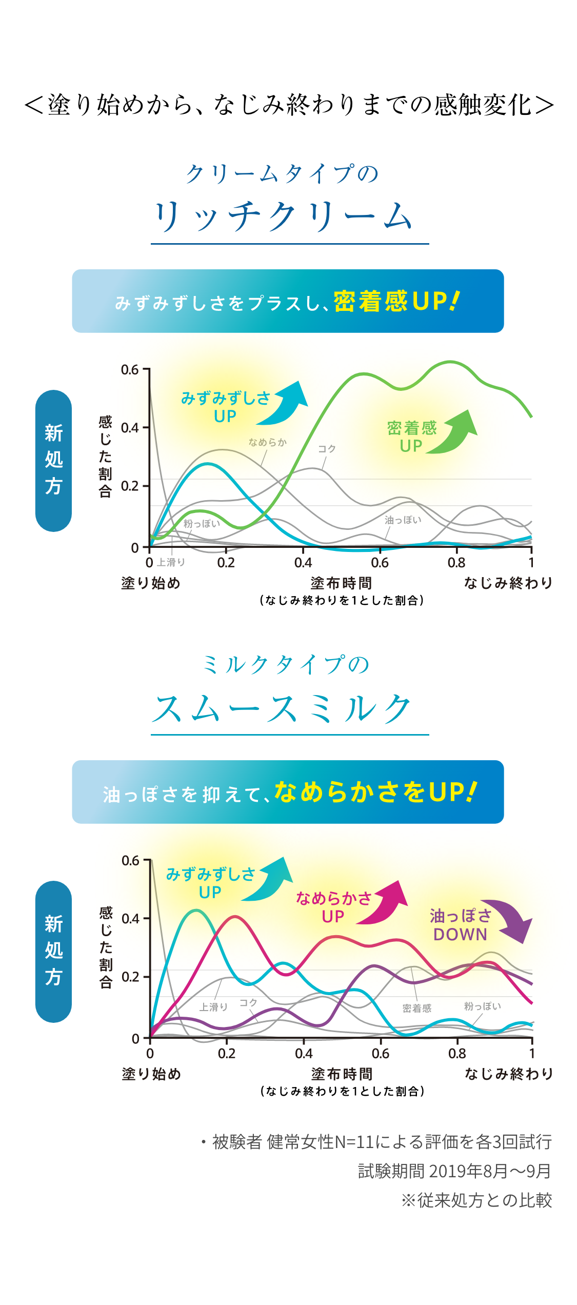 花王 ソフィーナ SOFINA iP 商品ラインナップ UVレジスト 花王 ソフィーナ SOFINA iP 商品ラインナップ UVレジスト