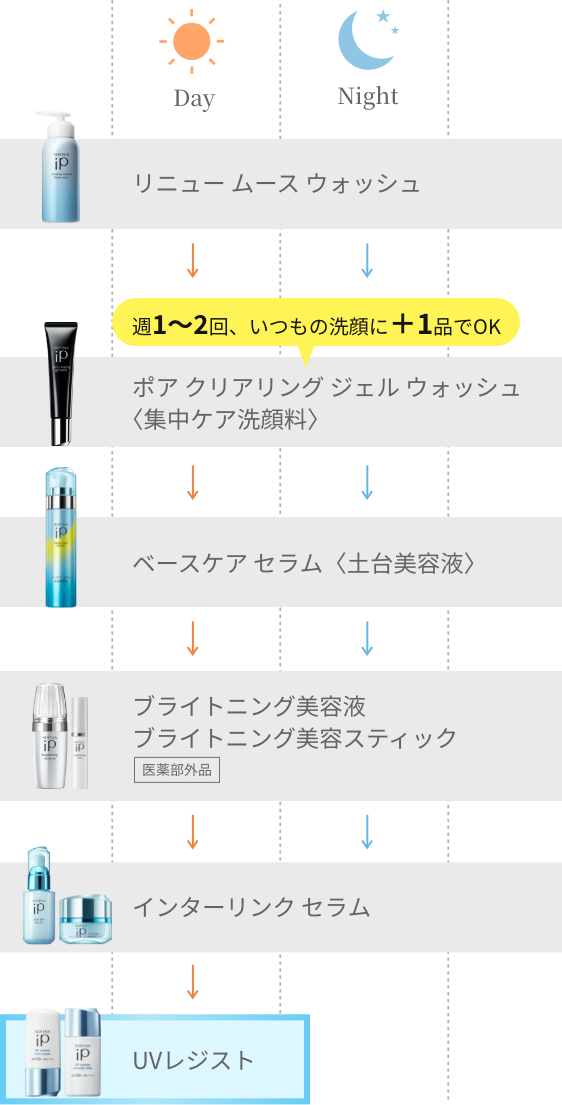 花王 ソフィーナ SOFINA iP 商品ラインナップ UVレジスト 花王 ソフィーナ SOFINA iP 商品ラインナップ UVレジスト