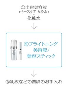 スイートなスタイル　抜け感　スカイフィラメント　柔らかい　ゆったり　日焼け止めシャツ　ブラウスレディース　x0836        