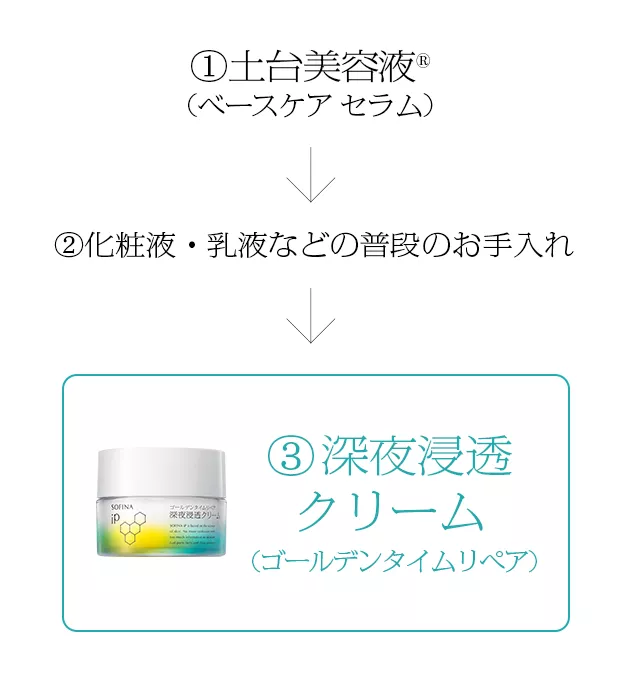 ソフィーナ iP ゴールデンタイムリペア 深夜浸透クリーム