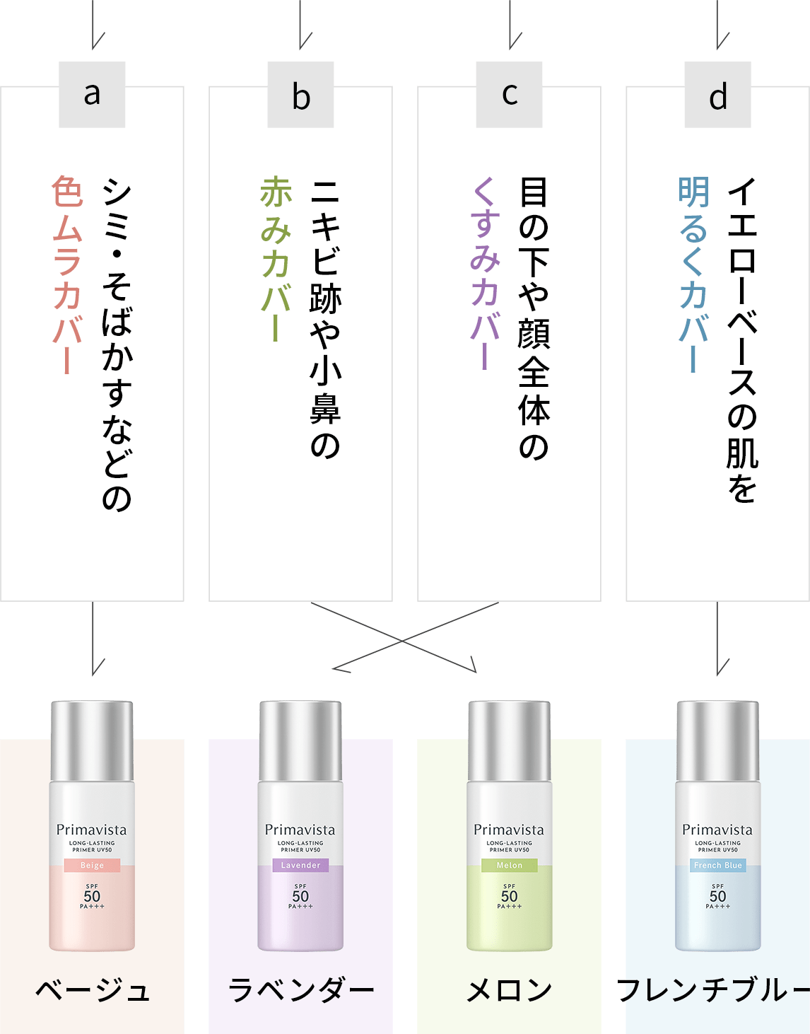 スキンプロテクトベース 皮脂くずれ防止 UV50｜プリマヴィスタ｜花王