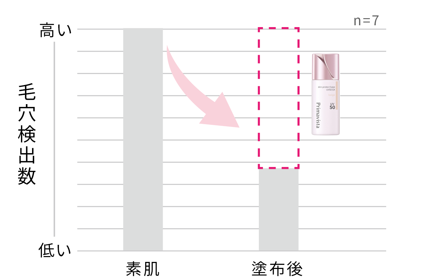 スキンプロテクトベース 皮脂くずれ防止 UV50 EX｜プリマ