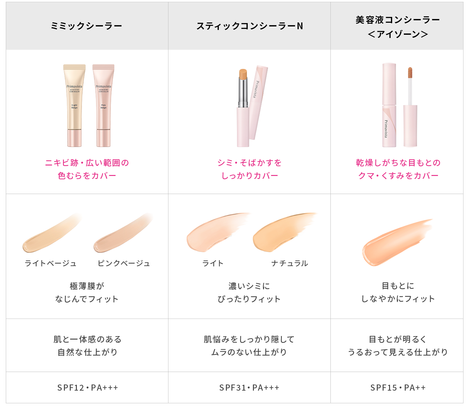 ミミックシーラー｜プリマヴィスタ｜花王