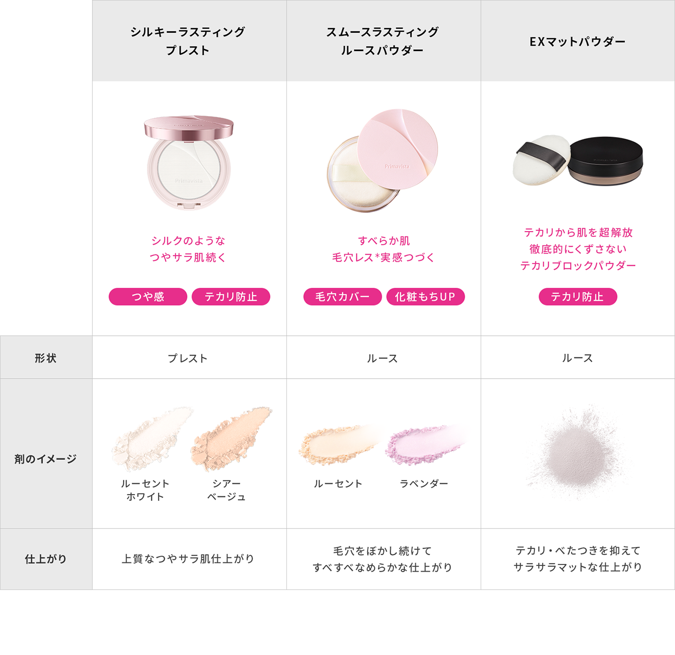 フェイスパウダーマット他 ケイト フェイスパウダーZ | セミマット 6g KATE | LIPS SHOPPING