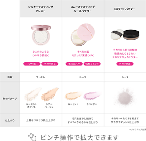 フェイスパウダーラインナップ比較表　シルキーラスティングプレスト：シルクのようなつやサラ肌続く　スムースラスティングルースパウダー：すべらか肌 毛穴レス＊実感つづく　EXマットパウダー：テカリから肌を超解放 徹底的にくずさない テカリブロックパウダー