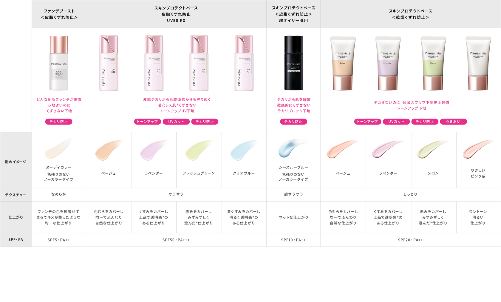 色選び】プリマヴィスタ皮脂くずれ防止下地4色の違いを比較