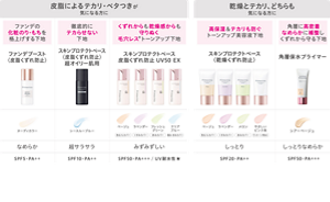 化粧下地ラインナップ比較表　皮脂によるテカリ・ベタつきが気になる方に ファンデの化粧のり・もちを格上げする下地：ファンデブースト 〈皮脂くずれ防止〉 徹底的にテカらせない下地：スキンプロテクトベース 〈皮脂くずれ防止〉 超オイリー肌用 くずれからも乾燥感からも守りぬく毛穴レス*トーンアップ下地：スキンプロテクトベース 皮脂くずれ防止 UV50 EX 乾燥とテカリ、どちらも気になる方に テカらないのに保湿カプリマ史上最強トーンアップ下地：スキンプロテクトペース 〈乾燥くずれ防止〉 角層に高密着 なめらかに補整しくずれから守る下地：角層保水プライマー