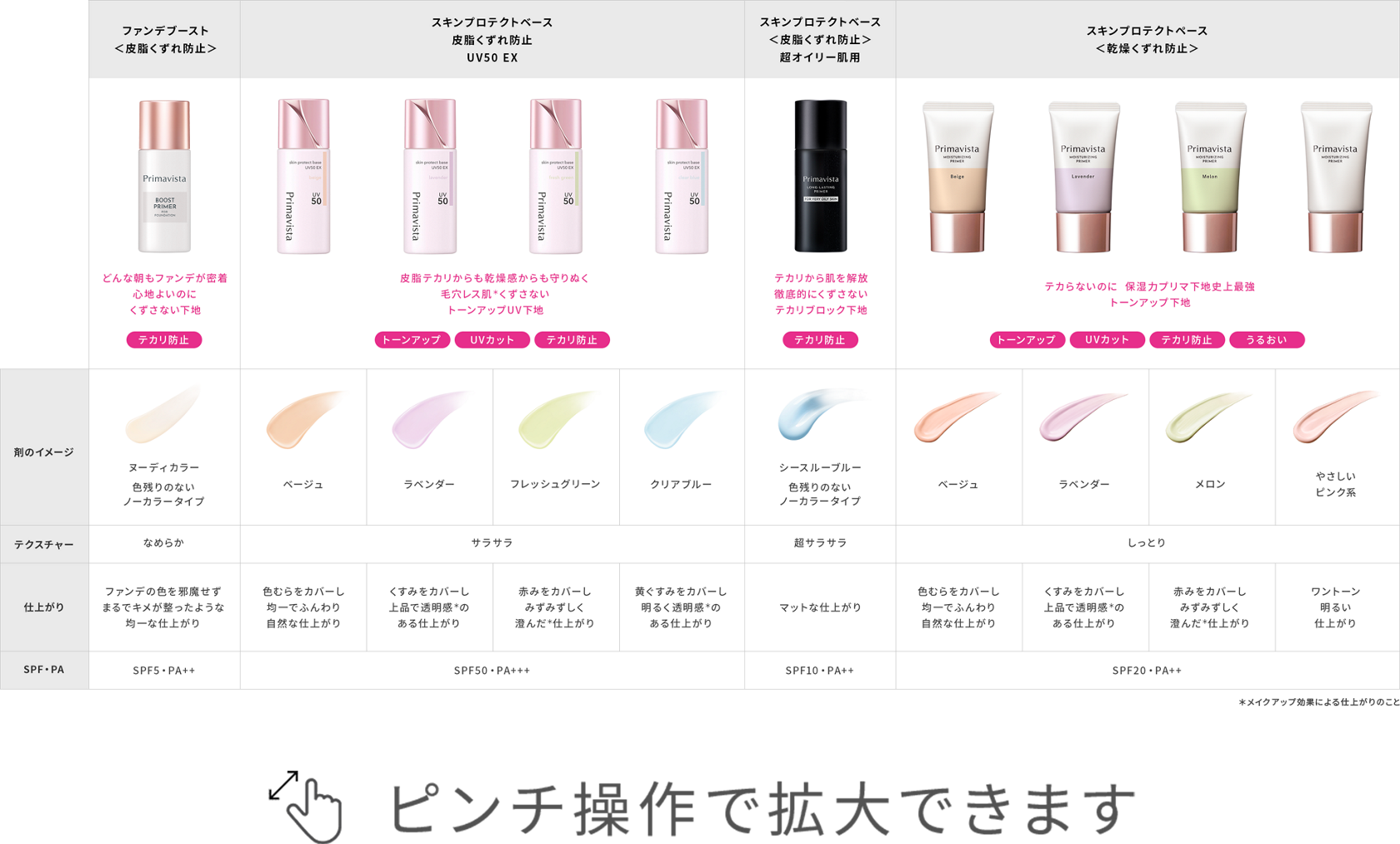 スキンプロテクトベース 皮脂くずれ防止 UV50 EX｜プリマヴィスタ｜花王