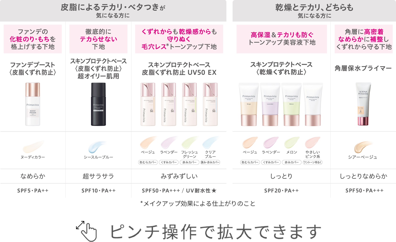 スキンプロテクトベース 皮脂くずれ防止 UV50 EX｜プリマヴィスタ｜花王