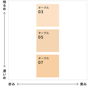 オークル03 オークル05 オークル07