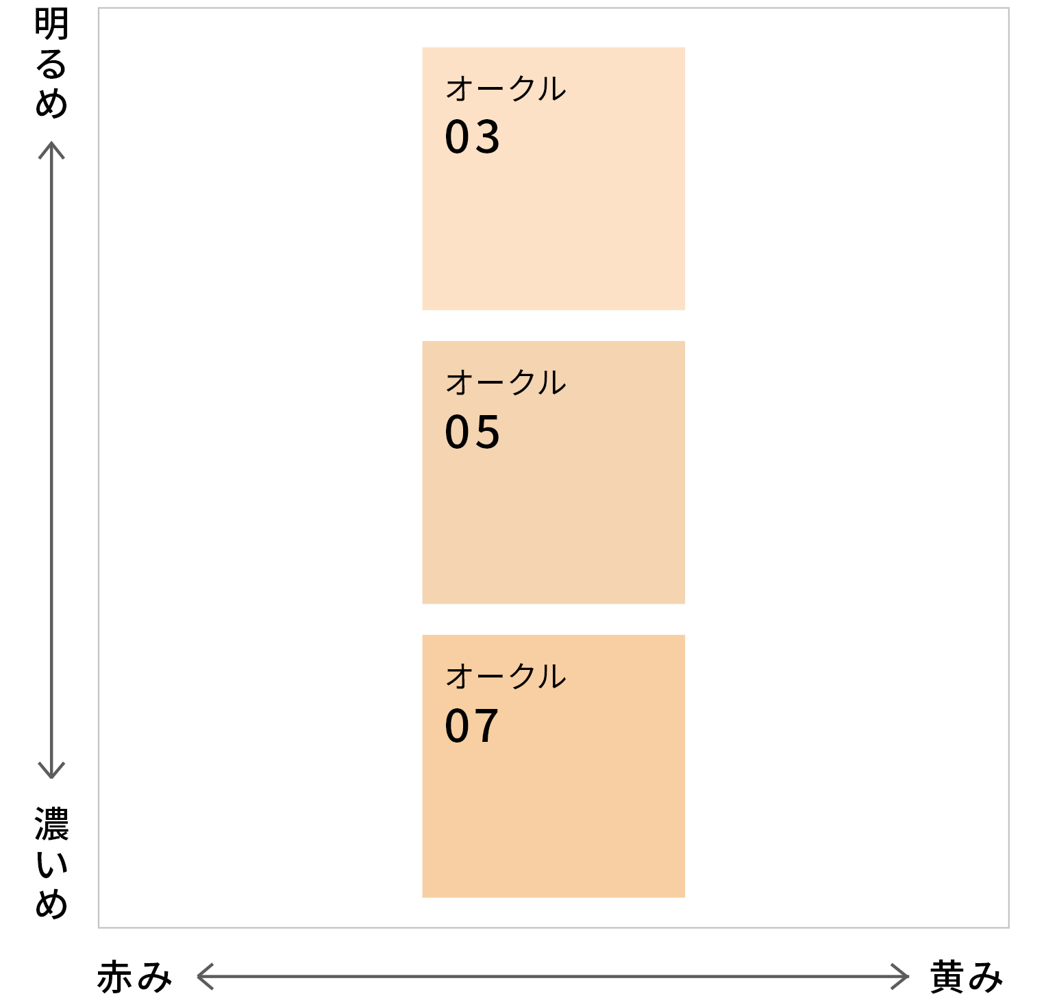 ファンデーション sora グロウカバークッション｜プリマヴィスタ｜花王