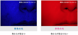 素肌に光を当てたイメージ 青色の光 色むらが目立つ 素肌に光を当てたイメージ 赤色の光 色むらが目立たない