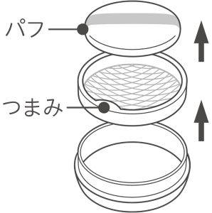 パフ つまみ
