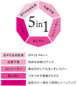 5 in 1 日やけ止め乳液 SPF35 PA+++ 化粧下地 色持ち持続力アップ コンシーラー 重ね付けしてもヨレずにカバー おしろい ベタつかず表面さらさら フェースカラー 血色カラー設計で自然にトーンアップ
