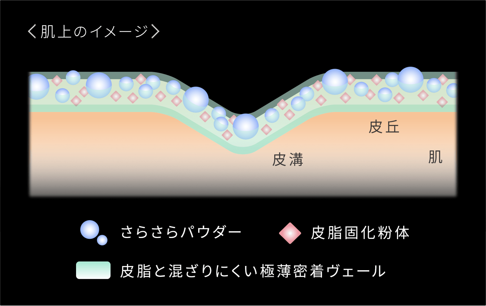プリマヴィスタ スキンプロテクトベース＜乾燥くずれ防止