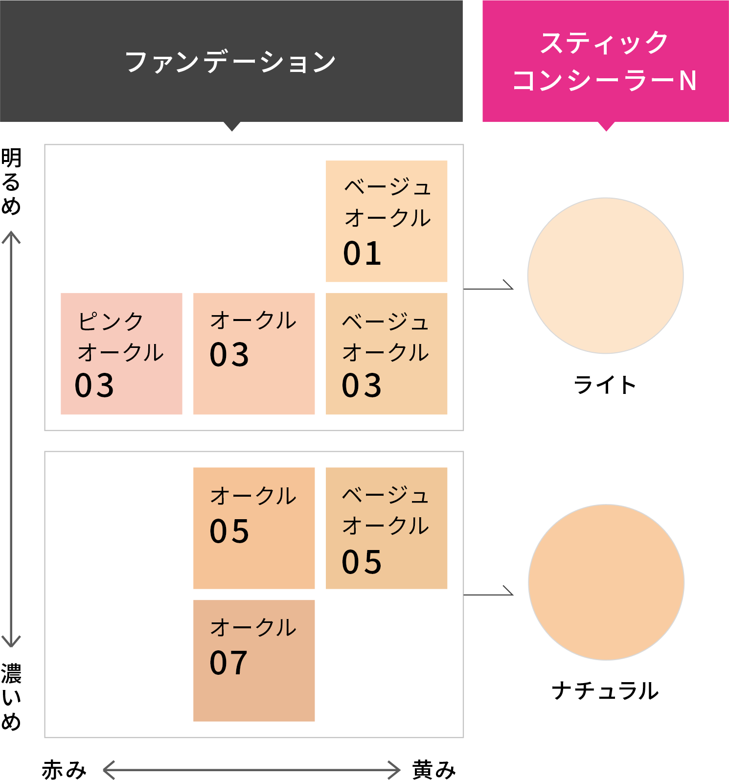 スティックコンシーラーN｜プリマヴィスタ｜花王