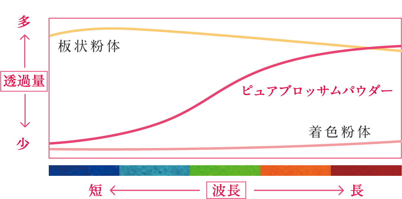 花王 ソフィーナ プリマヴィスタ ディア どうして50代にはディアなの 花王 ソフィーナ プリマヴィスタ ディア どうして50代にはディアなの