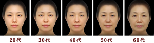 20代 30代 40代 50代 60代の顔のイメージ