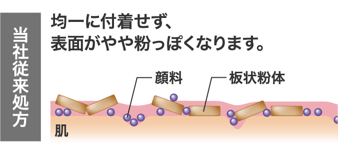 ぱっと明るさ実感 リキッドファンデーションUV｜プリマヴィスタディア