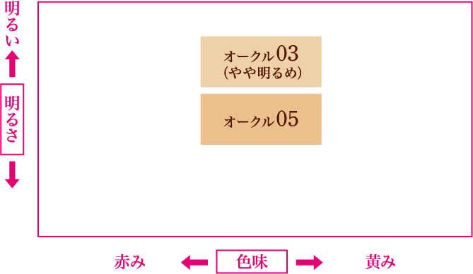 トーンアップパウダーファンデーションUV｜プリマヴィスタディア｜花王