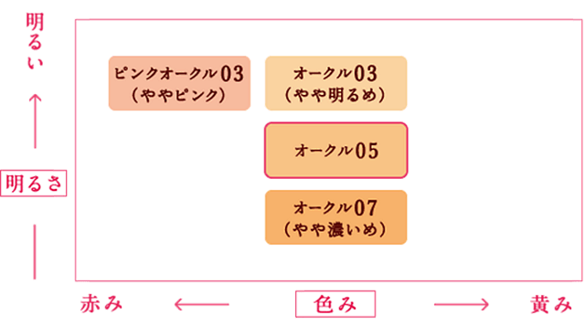 花王 ソフィーナ プリマヴィスタ ディア 肌色トーンアップパウダーファンデーションuv
